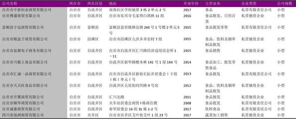 自貢市食品經(jīng)銷行業(yè)企業(yè)名錄2018版107家